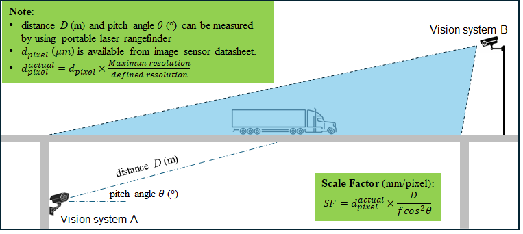 Camera Setup Illustration